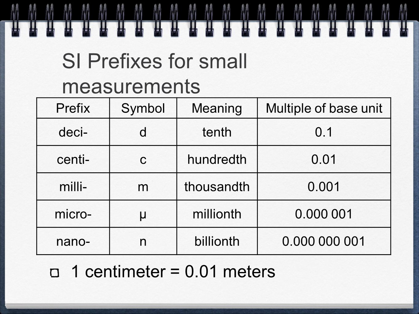 For prefix